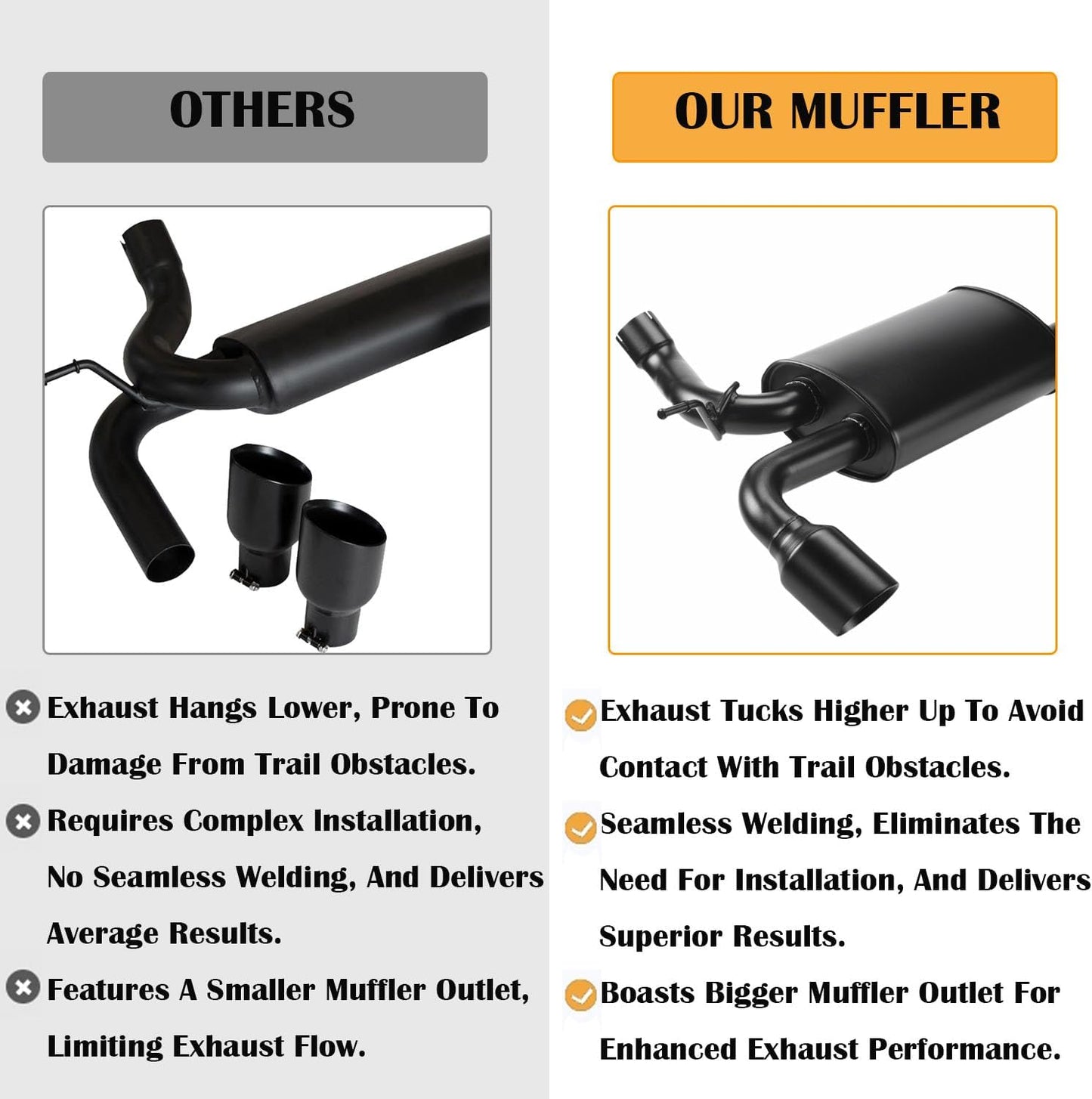 4X4WAVERS Performance Double Exhaust Muffler with Premium Sound - MF Style - Jeep Wrangler JL/JLU/4XE 2018-2025 (2.0L Engine)