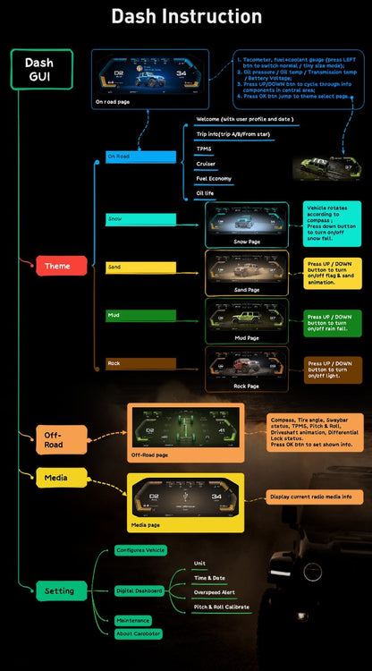 Carobotor J-Max Pro Digital Cluster All-In-One - Jeep wrangler JL/JLU/4XE/JT 2018-2023 (2025 Update version) - 4X4 WAVERS