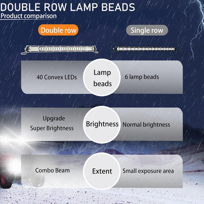 4X4Wavers 20" Slim LED Light Bar/Flood/Spot Combo Beam - 4X4 WAVERS