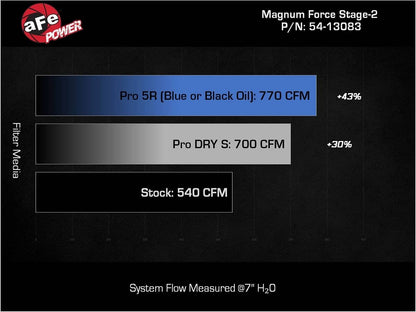 aFe Power cold air intake kit for 2025-2026 RAM 1500 RHO 3.0L engine, showing the black intake tube and filter assembly