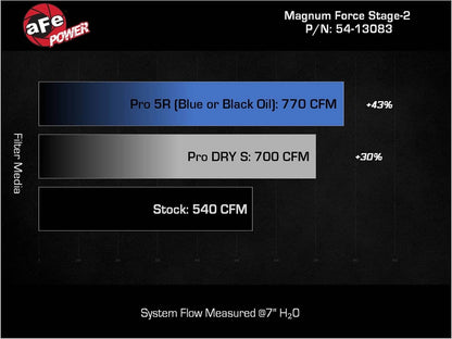 aFe Power cold air intake kit for 2025-2026 RAM 1500 RHO 3.0L, showing the black intake tube and filter assembly.