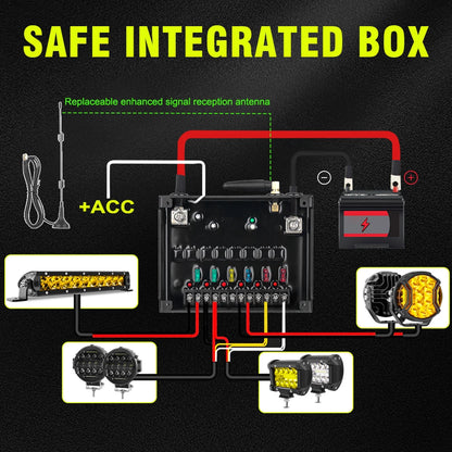 Switch Controller Grab Handle Mounting 6 Gang Switches Panel for Jeep Wrangler JL 2018 2019 2020 2021 2022 2023 - 4X4 WAVERS