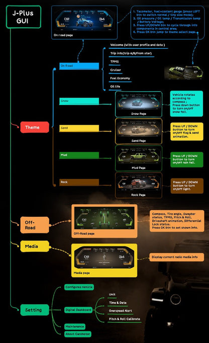 J-Plus Digital Dashboard Cluster All-In-One - Jeep wrangler JL/JLU/4XE/Gladiator-JT 2018-2023 - 4X4 WAVERS