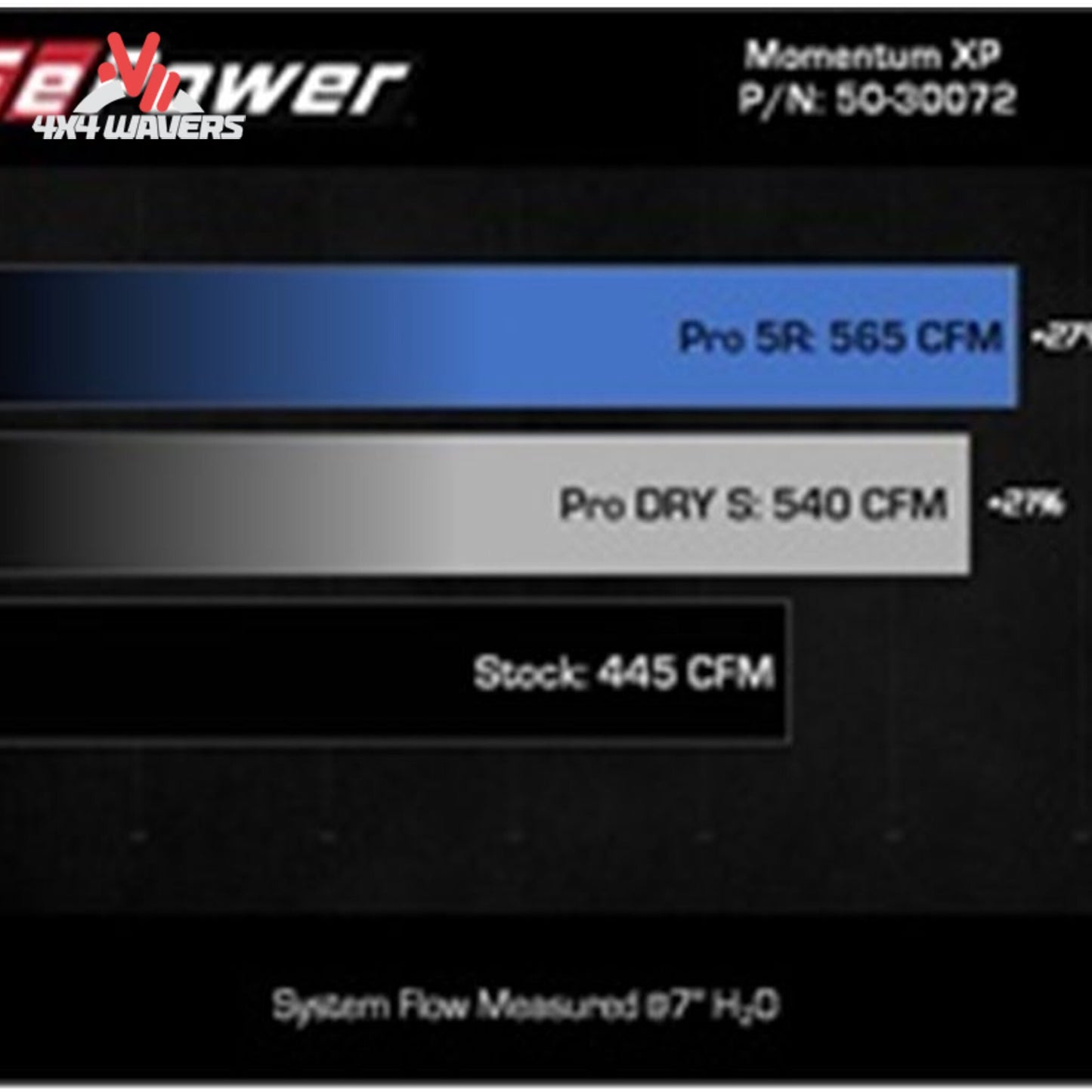 aFe POWER Momentum XP cold air intake black 50-30072D for Ford F-150 3.5L EcoBoost SKU BKJC_50-30072D.