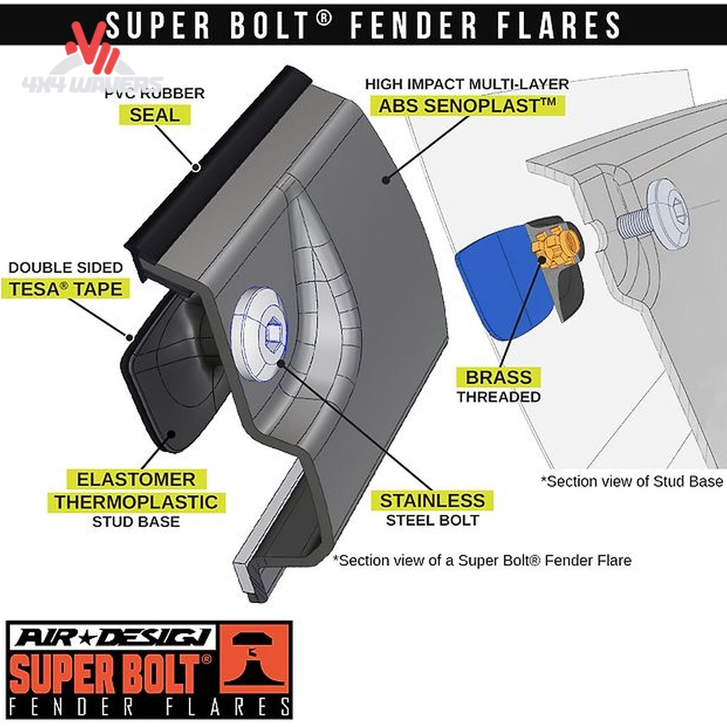 Close-up view of the patented stainless steel Super Bolt fixation hardware that eliminates vibration damage on truck paint SKU GPSM_FO31A16PR.