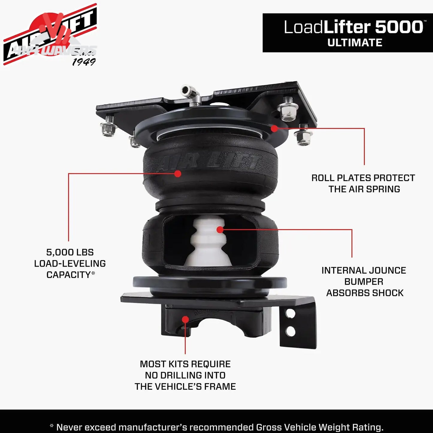Detailed view of the resin air spring cradle and double-convoluted air spring with internal jounce bumper for zero PSI operation SKU BBCG_88414.