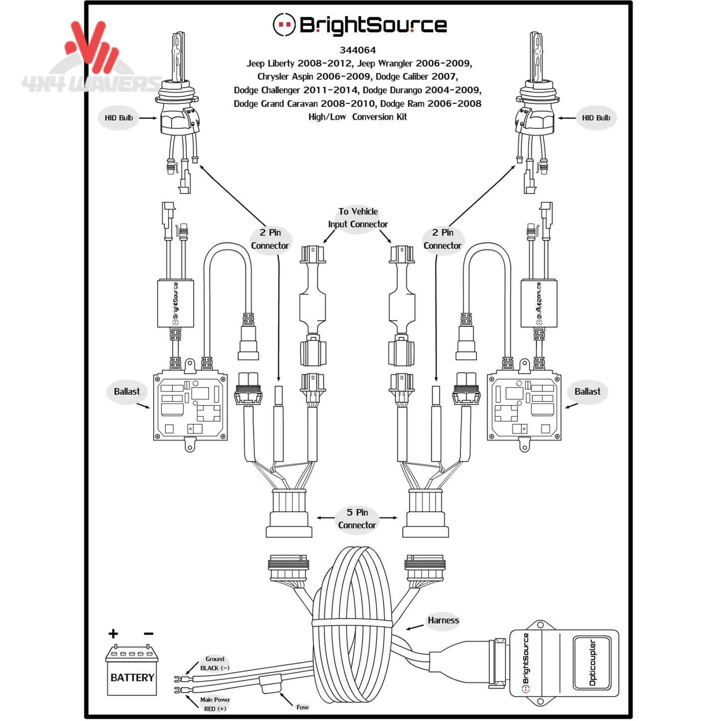 Complete BrightSource HID conversion package showing digital ballasts bulbs and PWM control harness