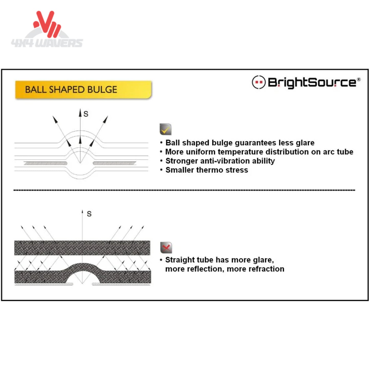 BrightSource HID beam pattern showing increased roadway illumination; Comparison of factory halogen versus BrightSource HID light output on dark roads