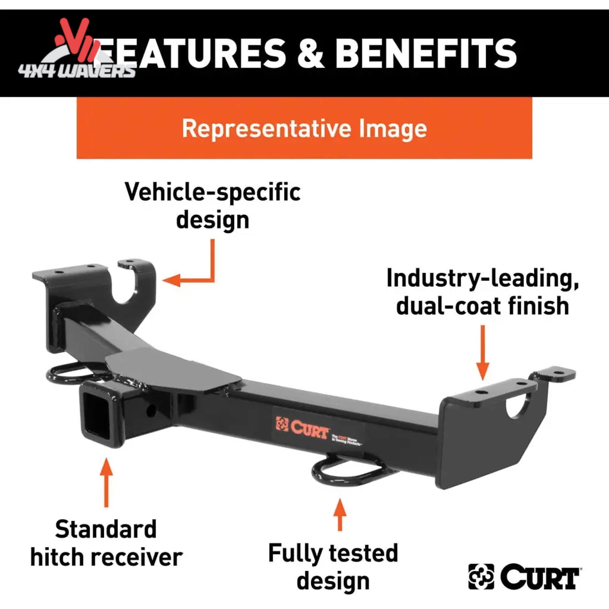A black CURT hitch receiver shown on a white infographic with callout labels reading 'Vehicle-specific design,' 'Industry-leading, dual-coat finish,' 'Standard hitch receiver,' and 'Fully tested design.' The top banner includes 'FEATURES & BENEFITS'.