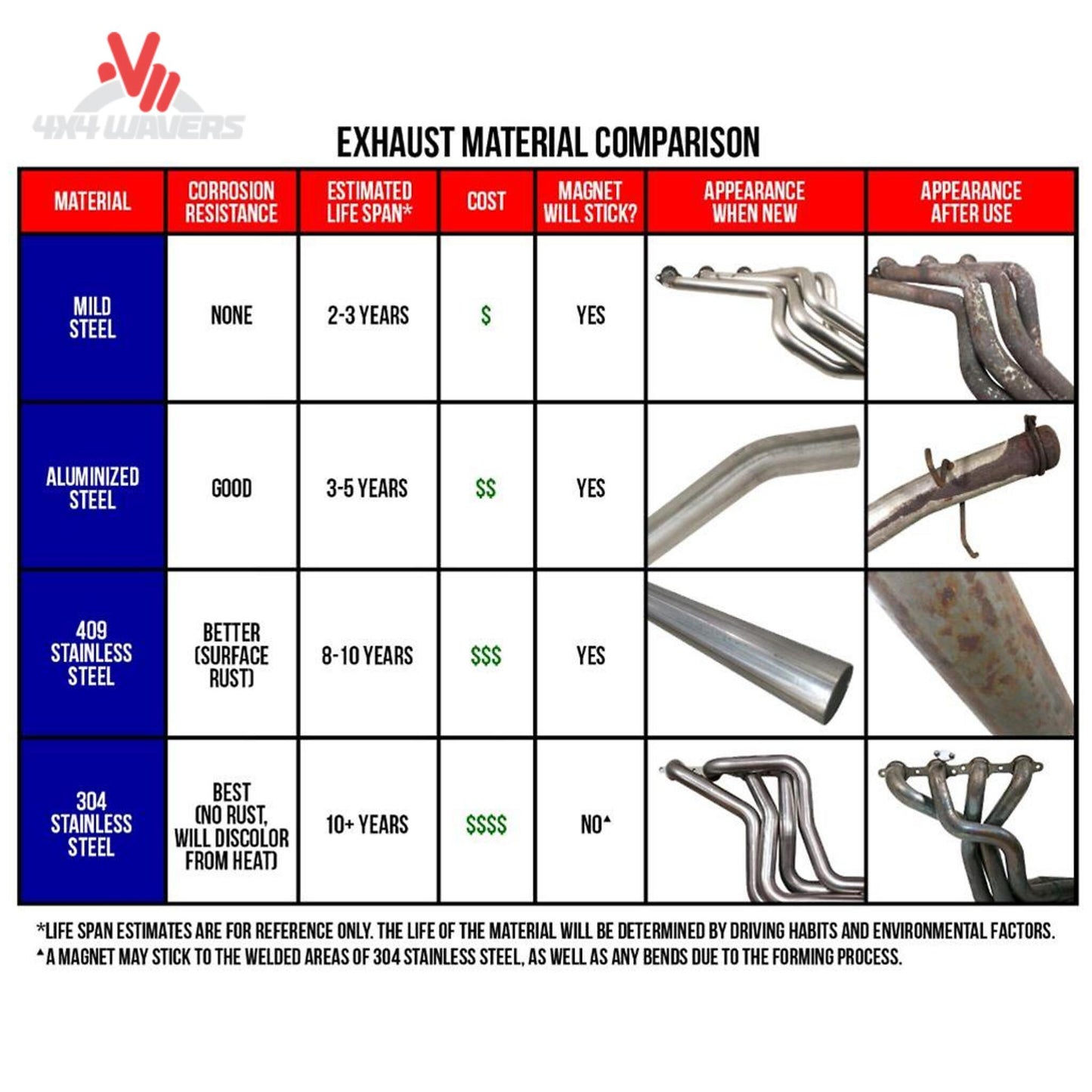Flowmaster 817492 Force II cat back exhaust system for Silverado Sierra 1500