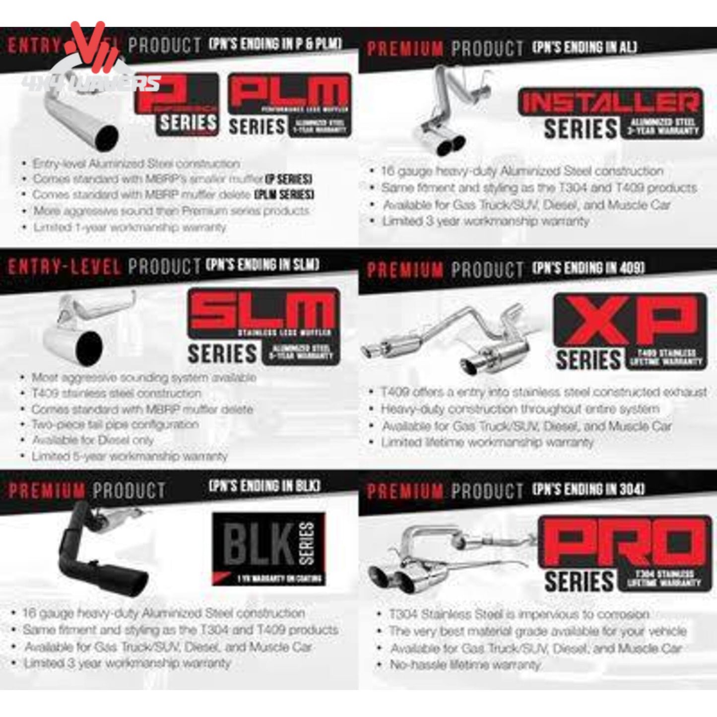 MBRP Armor Lite 3-inch cat-back exhaust system with polished dual side tips for 2011-2014 Ford F-150 5.0L pickup truck.