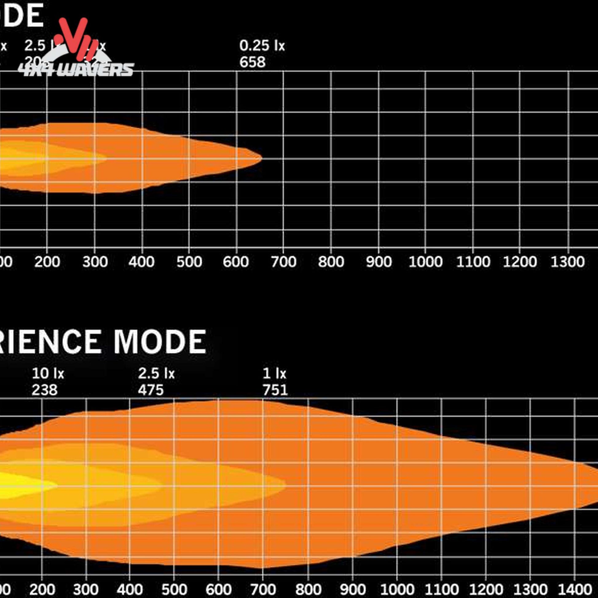 Siberia Skylord 9 LED beam projection reaching 768 meters