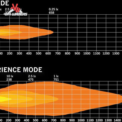 Siberia Skylord 9 LED beam projection reaching 768 meters